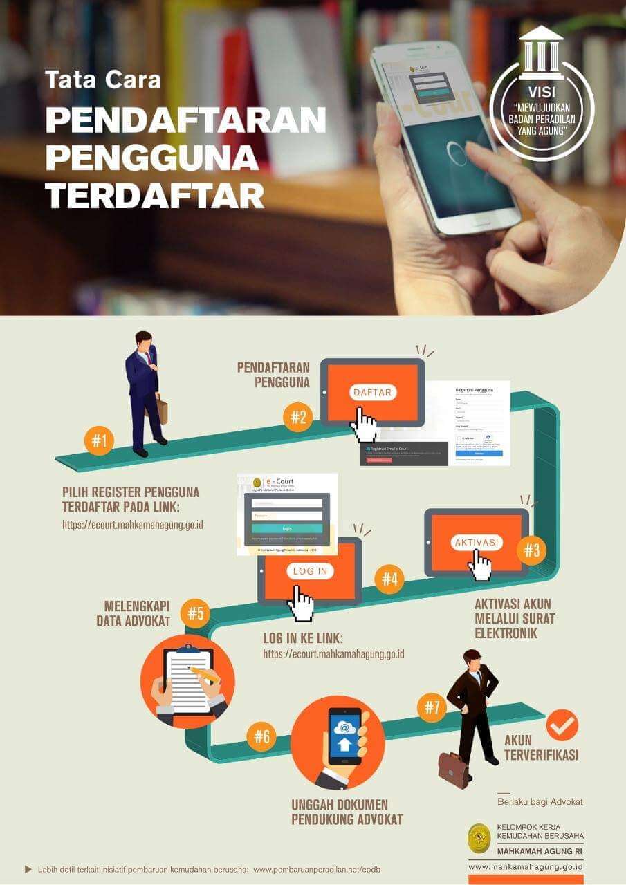 Tata Cara Pendaftaran Pengguna Terdaftar