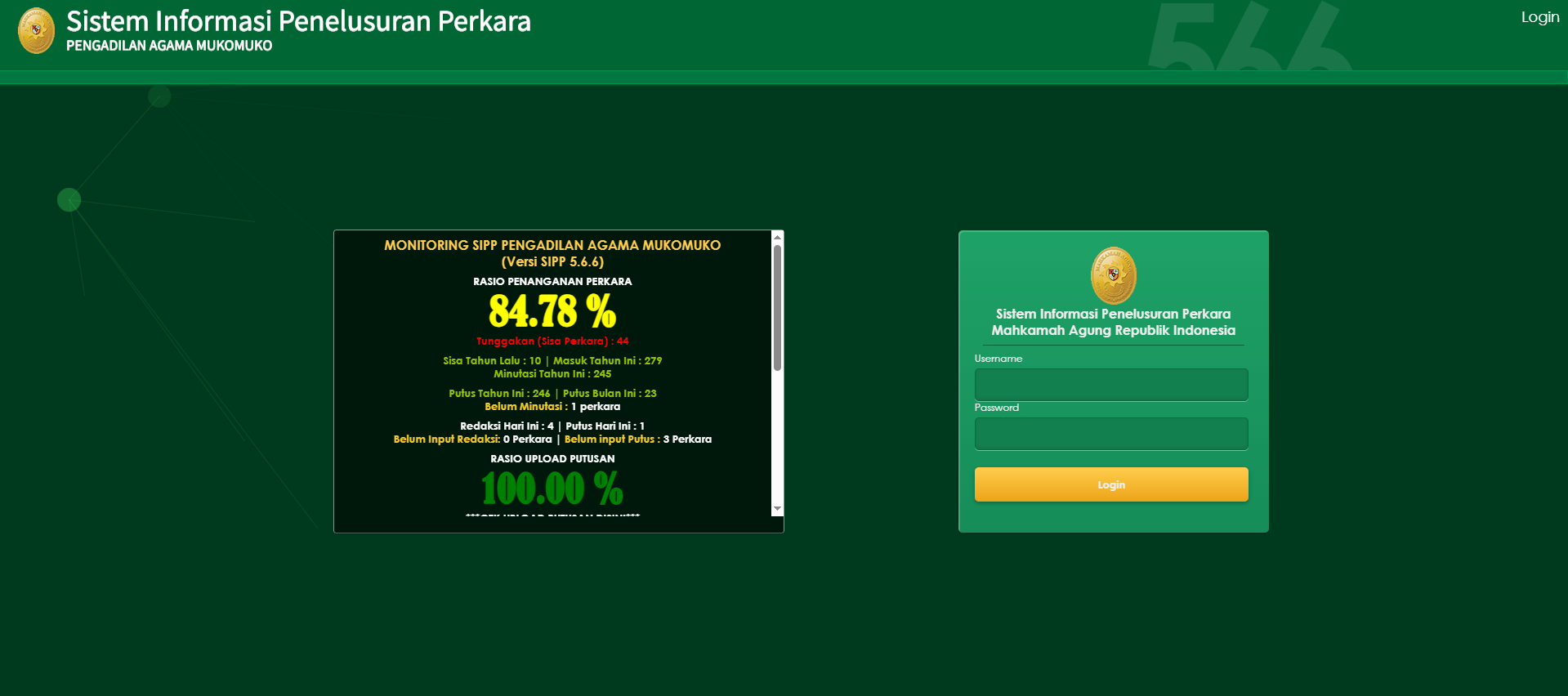 Aplikasi SIPP